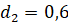 image022